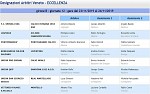 Girone B Girone B